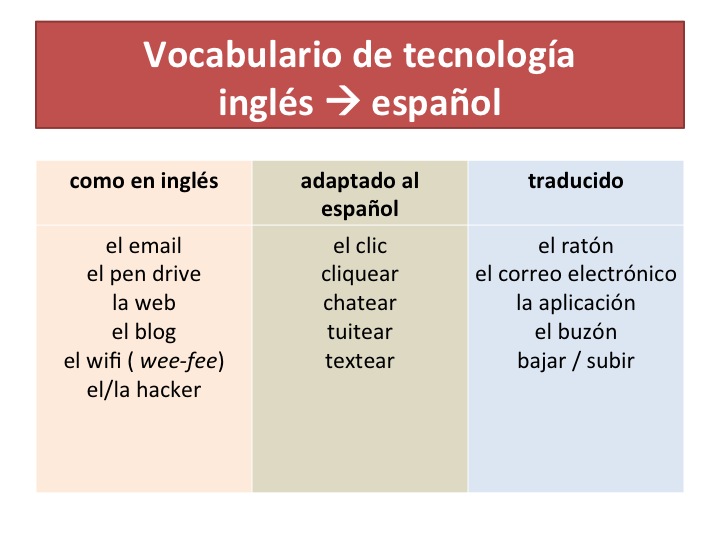 vocab tecno